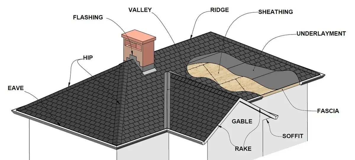 Brehm Roofing High Springs Alachua Newberry Roofing Terms Gainesville Reroof