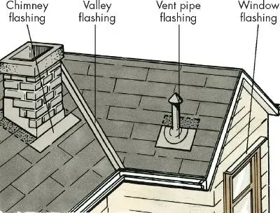 Flashing Reroof Roofing Company