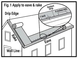 Brehm Roofing Guide to Roofing Materials, Brehm Roofing