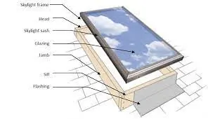 Mastering Flashing: The Key to a Durable and Waterproof Roof, Brehm Roofing