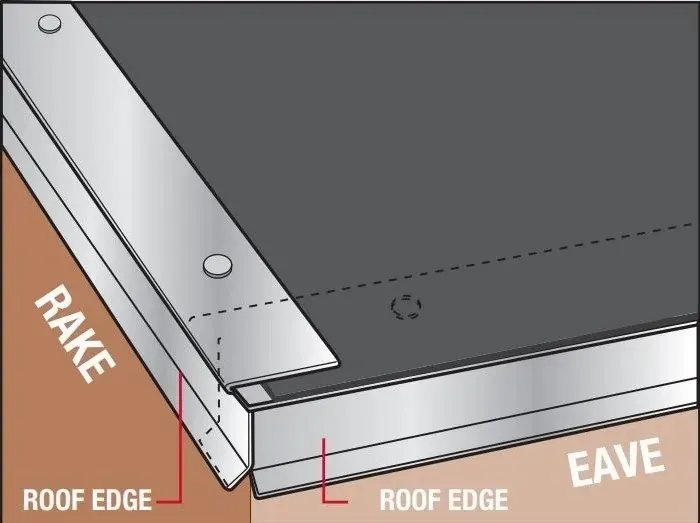 Understanding the Role of Roof Rakes in Roofing, Brehm Roofing