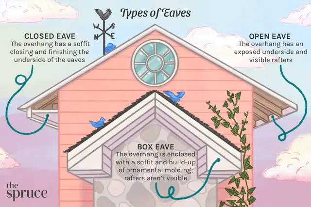 Eaves Open Closed Box Reroof