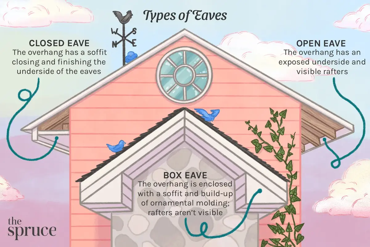 Eaves Open Closed Box Reroof