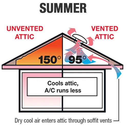 Maximizing the Lifespan of Your Shingle Roof in Florida's Harsh Climate, Brehm Roofing